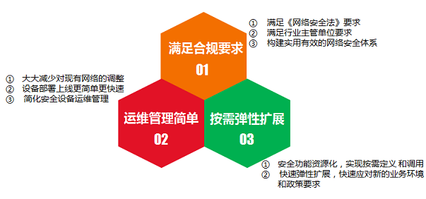 醫院醫療系統等級保護|二級等保|三級等保