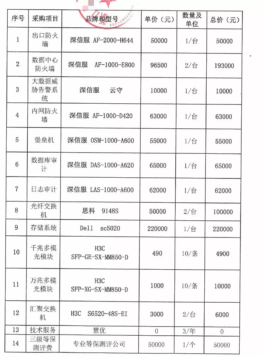 某衛生局網(wǎng)絡(luò )安全三級等保項目