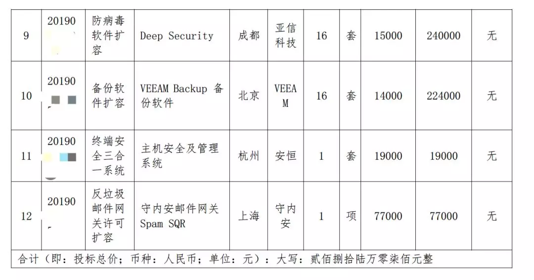 三級等保需要哪些網(wǎng)絡(luò )安全產(chǎn)品
