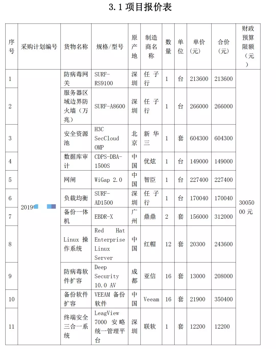 三級等保需要哪些網(wǎng)絡(luò )安全產(chǎn)品