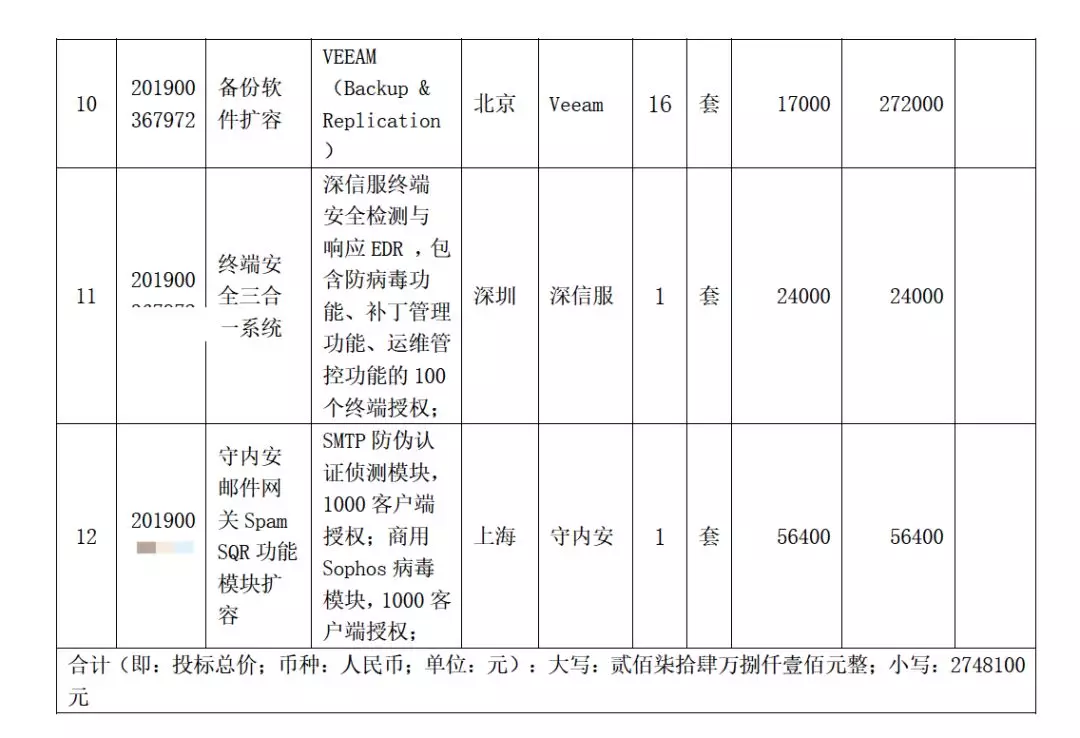 三級等保需要哪些網(wǎng)絡(luò )安全產(chǎn)品
