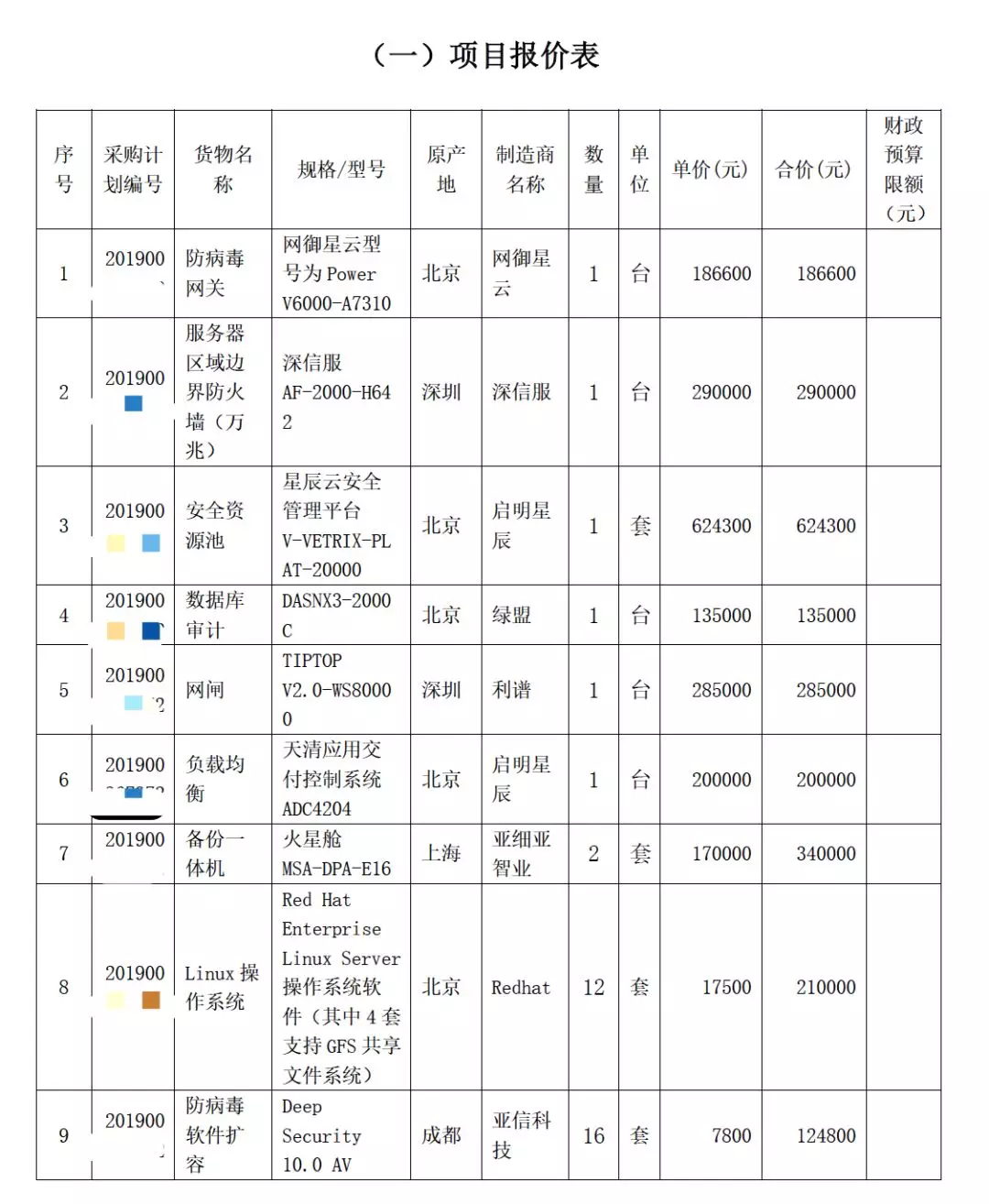 三級等保需要哪些網(wǎng)絡(luò )安全產(chǎn)品
