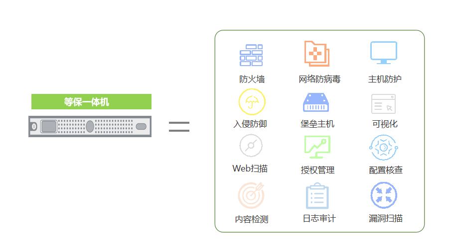 等保一體機 合規安全等保一體機廠(chǎng)商