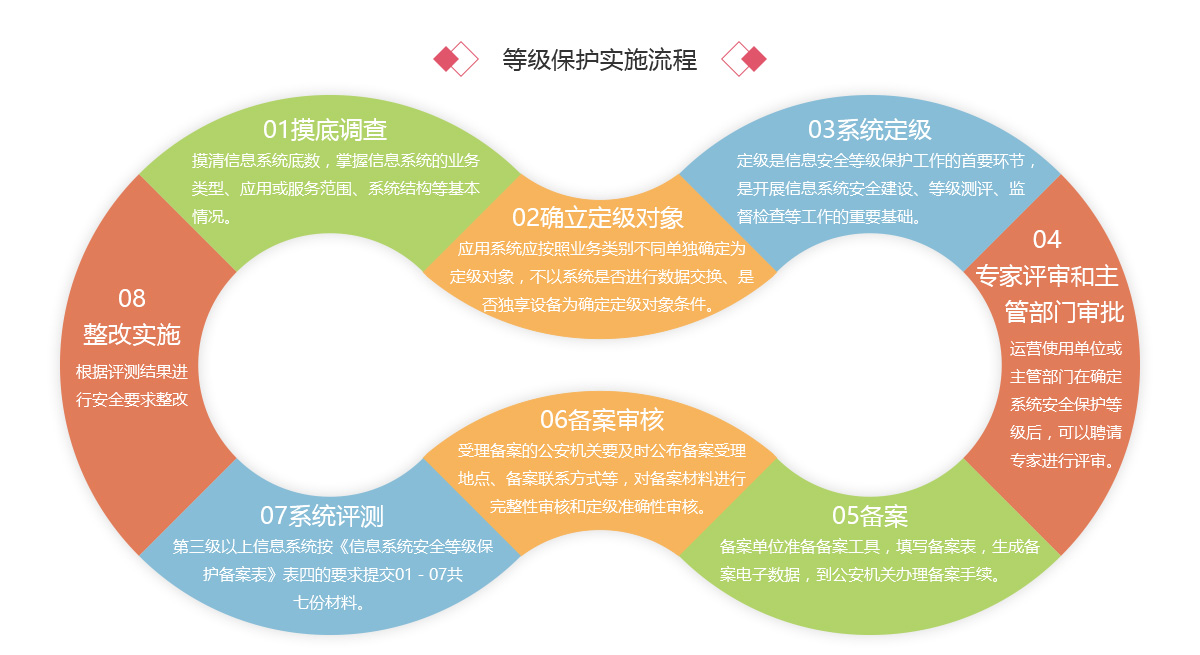 靈狐科技助力某大型車(chē)企落地等級保護合規性安全建設