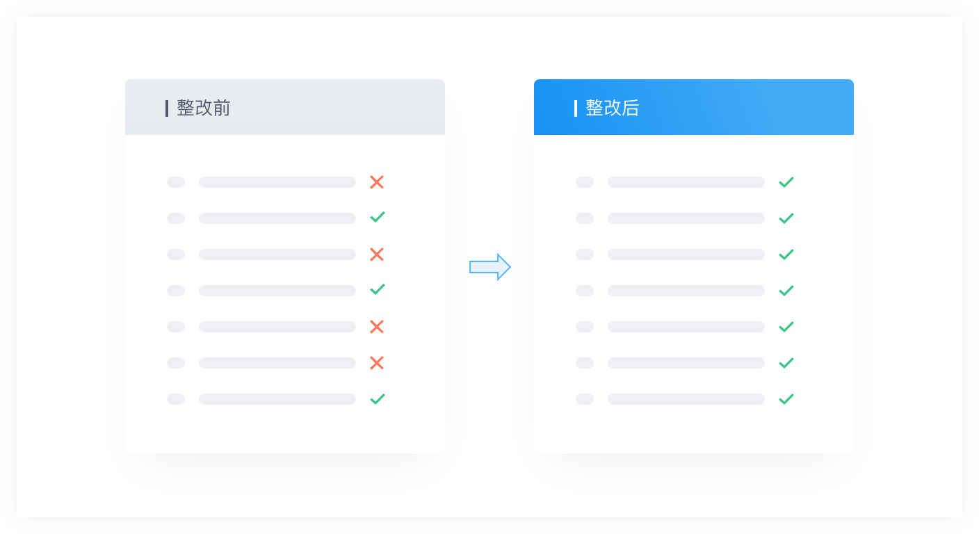 密碼測評:商用密碼應用安全性評估服務(wù) 密碼測評:商用密碼應用安全性評估服務(wù)